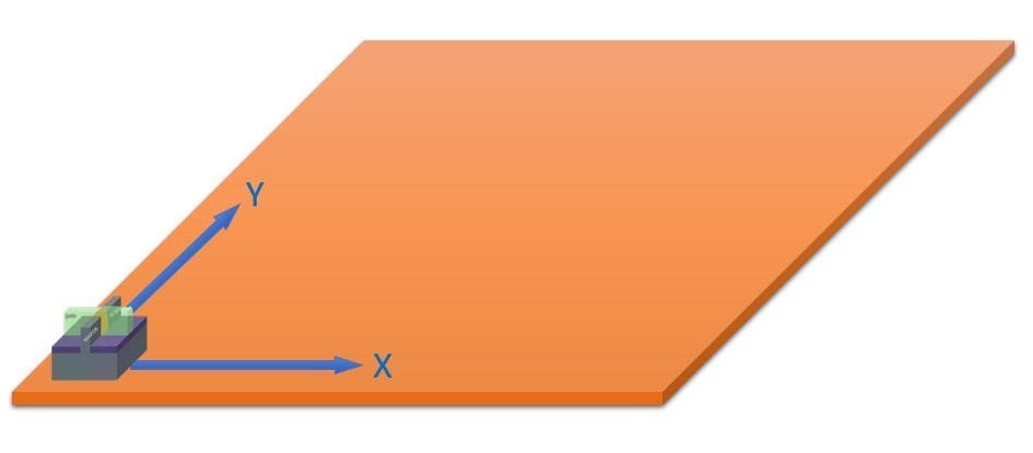 1nm之后路在何方？大咖聊